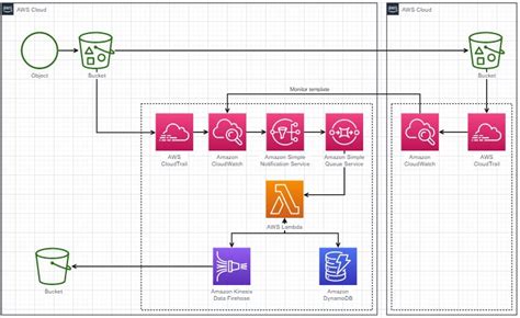 Draw Io Aws Template