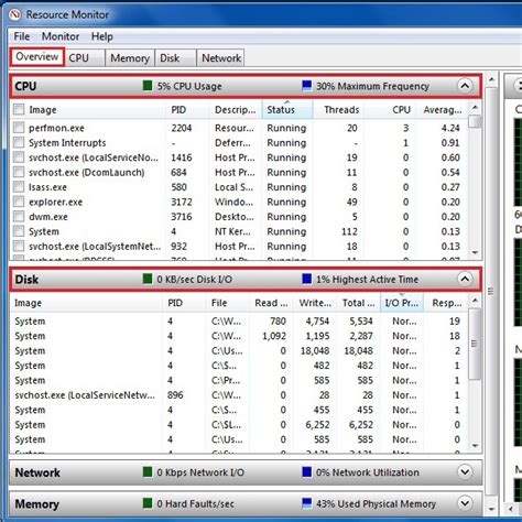 How to Monitor CPU Usage? | HowTech