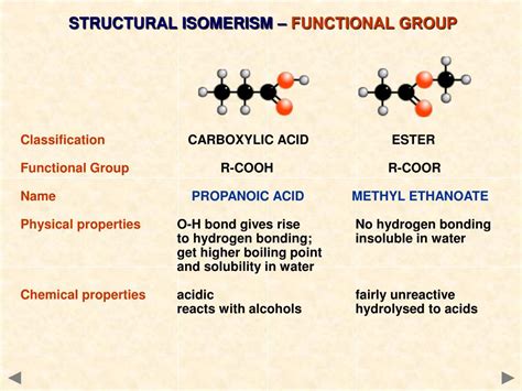 PPT CONTENTS Structure Of Carboxylic Acids Nomenclature PowerPoint