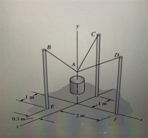 Solved The 20 Kg Mass Is Suspended By Cables Attached To