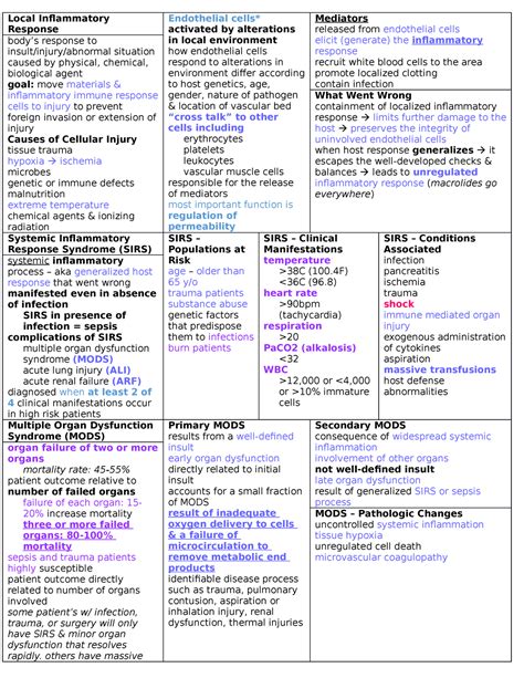 Cc 10 mods - MODS - Local Inflammatory Response Endothelial cells ...