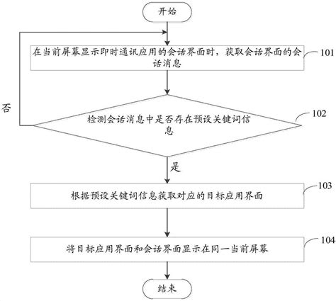 界面显示方法装置存储介质及电子设备与流程