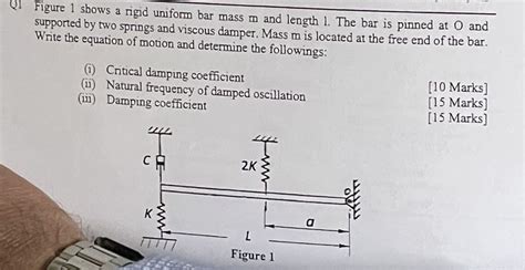 Solved Q1 Figure 1 Shows A Rigid Uniform Bar Mass M And Chegg