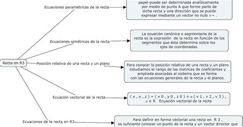 Tarea Sistemas De Ecuaciones Lineales Rectas Planos Y Espacios