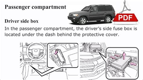 Fuse Box Diagram Toyota Landcruiser Relay With Assignment And