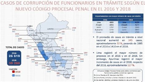 Defensoria Del Pueblo Peru