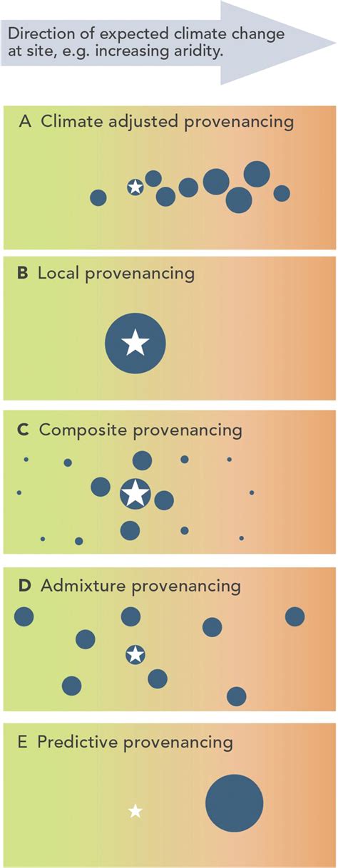 National Standards For The Practice Of Ecological Restoration In