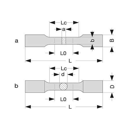 Astm E Standard Specimens For Metals Tensile Test Zwickroell