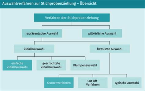 Marktforschung Kapitel Flashcards Quizlet