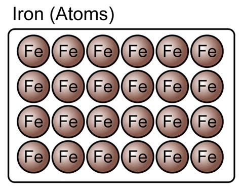 Element And Compound Spm Chemistry