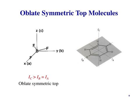 Ppt Chem 515 Spectroscopy Powerpoint Presentation Free Download Id