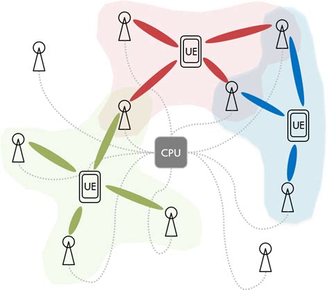 Cell Free Mimo In Mmwave Networks Mints Millimeter Wave Networking