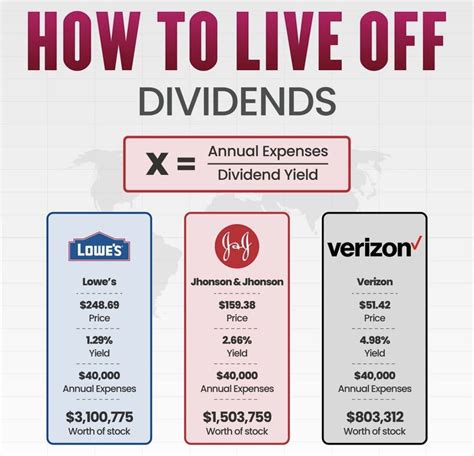 How To Find And Invest In Etfs Beginners Guide Artofit