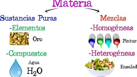 Sustancias Puras Vs Mezclas Caracter Sticas Y Ejemplos