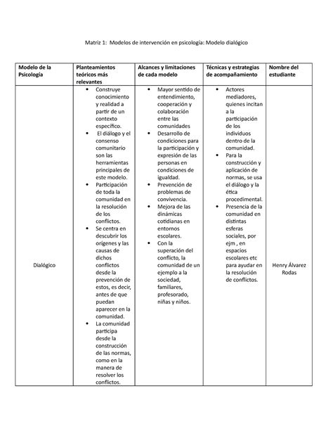 Modelos de intervención en psicología Henry Alvarez Matriz 1