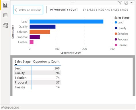 Mostrar os dados que foram usados para criar a visualização do Power BI