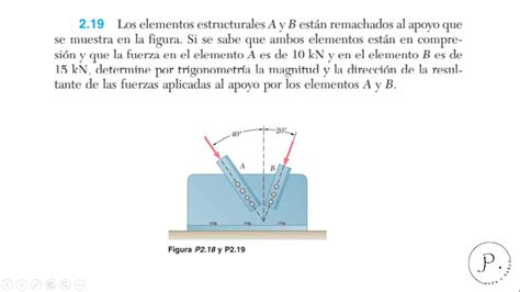 2 19 Los elementos estructurales A y B están remachados al apoyo que se