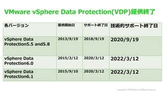 Vmware Vdp Ppt