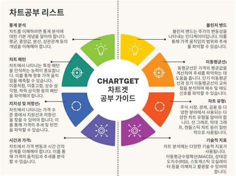 주식 차트 분석 필요한 8가지 리스트