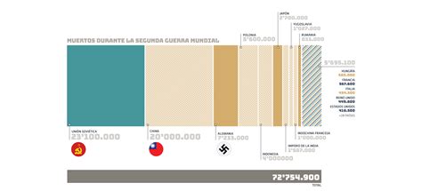 75 Años Del Fin De La Segunda Guerra Mundial