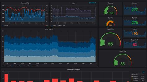 Build A Monitoring Dashboard By Prometheus Grafana By Ej Hsu Deepq Research Engineering