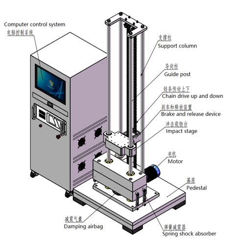 Acceleration Impact Testing Machine AME Energy Co Limited