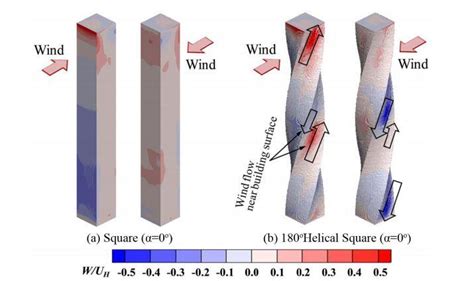 Aerodynamics Of High Rise Buildings Structville