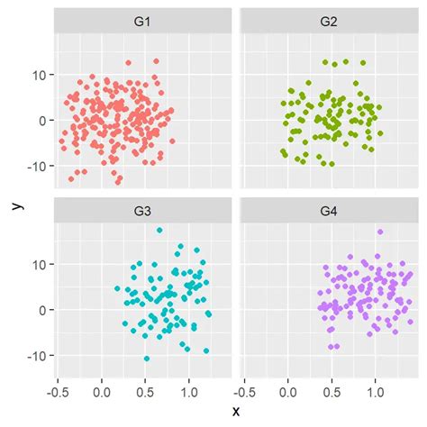 Combining Plots In Ggplot Arranging With Patchwork Cowplot And