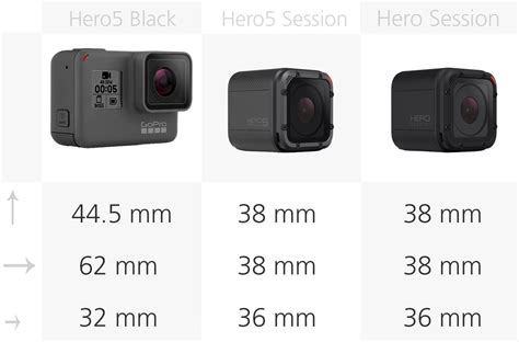 Comparing the current GoPro cameras: Hero5 Black vs. Hero5 Session ...