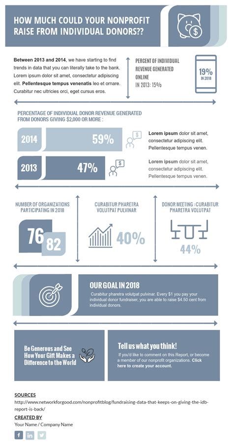 Nonprofit Fundraiser Infographic Template Visme