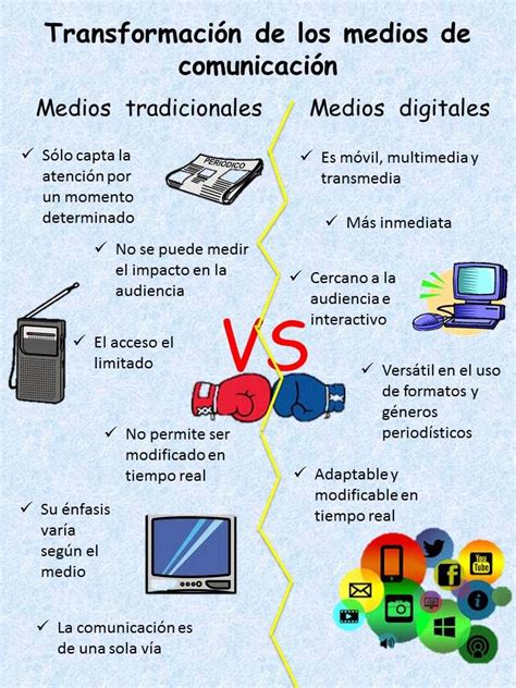 Infografía Sobre Las Características Y Diferencias De Los Me Tecnologias De La Informacion Y