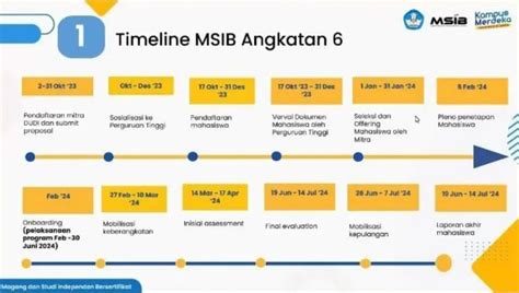 Program Magang Dan Studi Independen Bersetifikat Msib Angkatan