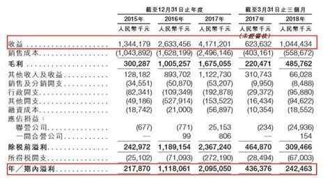 「生不逢時」？贛鋒鋰業這下「悲劇了」 每日頭條