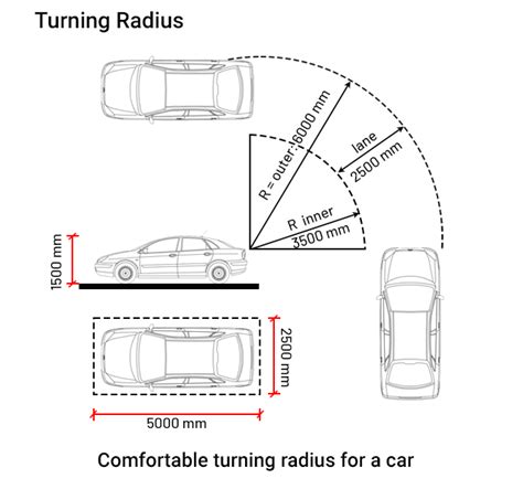 Parking Standards Guidelines Norms Types Etc Layak Architect