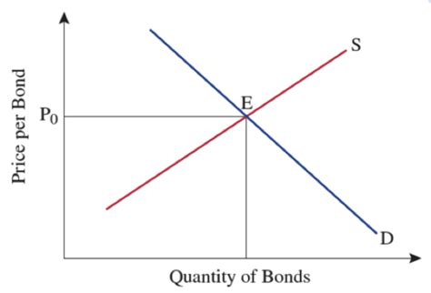 Econ Chapter Notes Flashcards Quizlet