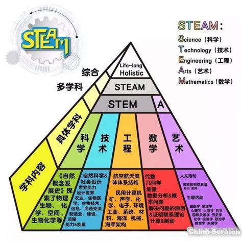 3分钟让你了解什么是steam教育scratch少儿编程网