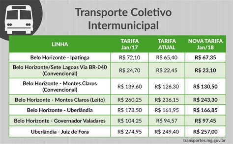 Novas Tarifas Do Transporte Intermunicipal Ficam 6 6 Abaixo Dos