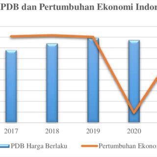 Gambar 2 IHSG Sektor Barang Konsumen Non Primer Tahun 2018 2020