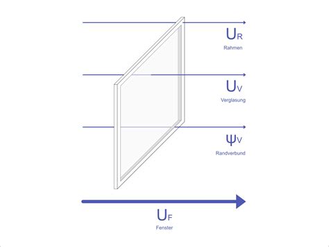 Sonnenschutz: UV-Durchlässigkeit | Glas | Bauphysik | Baunetz_Wissen