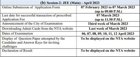 Jee Main 2023 Session 2 Applications Expected By February 10 How To