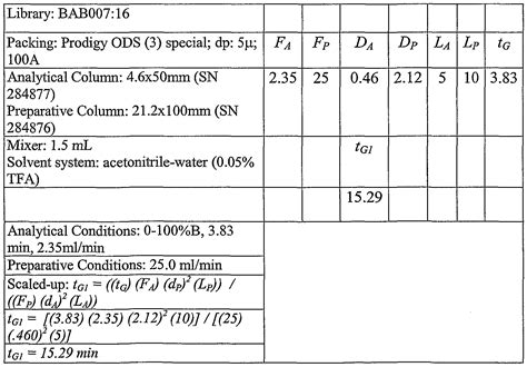 15 Bill Nye Periodic Table Worksheet Free Pdf At