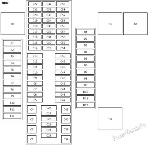 Fuse Box Diagram Volkswagen Transporter T6 2016 2019