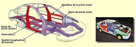 Ingénierie du Crash