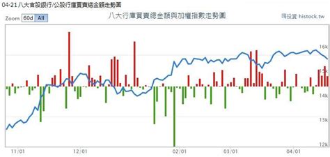 公股4金2銀（官股銀行）哪家最值得存股？股息、獲利一次看！ Btcc