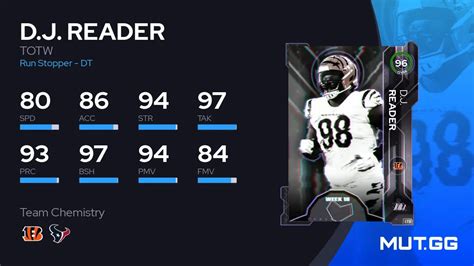 D J Reader TOTW 96 OVR Madden NFL 23 MUT GG