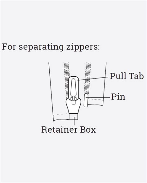How to Repair a Zipper using Fix-A-Zipper by Dritz® | Handicraft