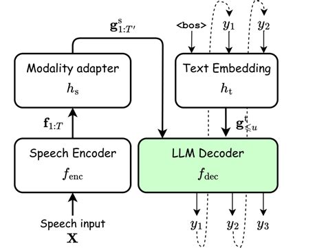 Better Faster Large Language Models Via Multi Token Prediction AI