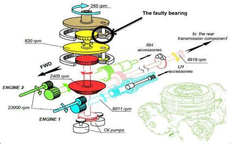 Gearbox internal parts. 19 | Download Scientific Diagram