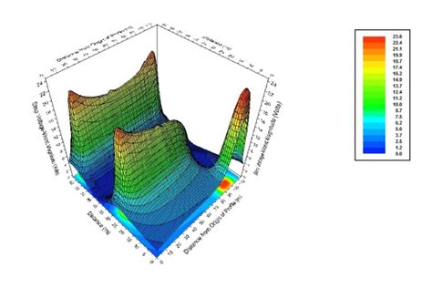 Grounding Grid Design and Simulation - HY