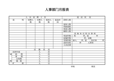 人事流动月报表 人事流动月报表模版下载 觅知网